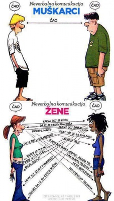 neverbalna komunikacija