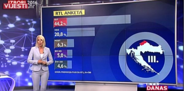 RTL anketa