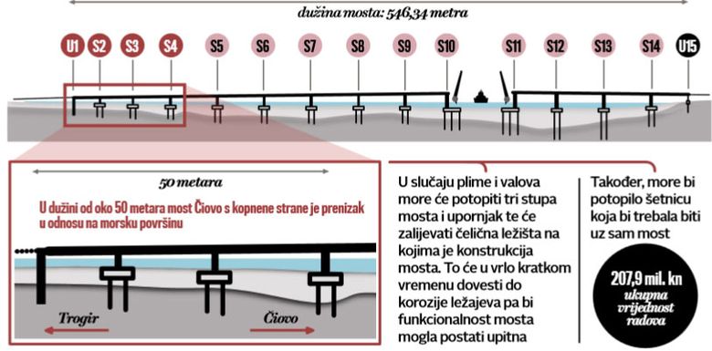 struktura