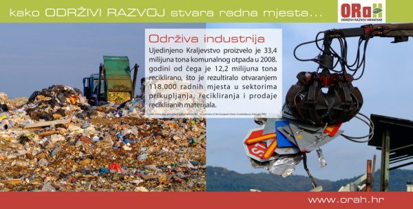Održivi razvoj