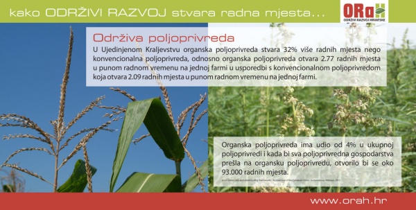 Održivi razvoj