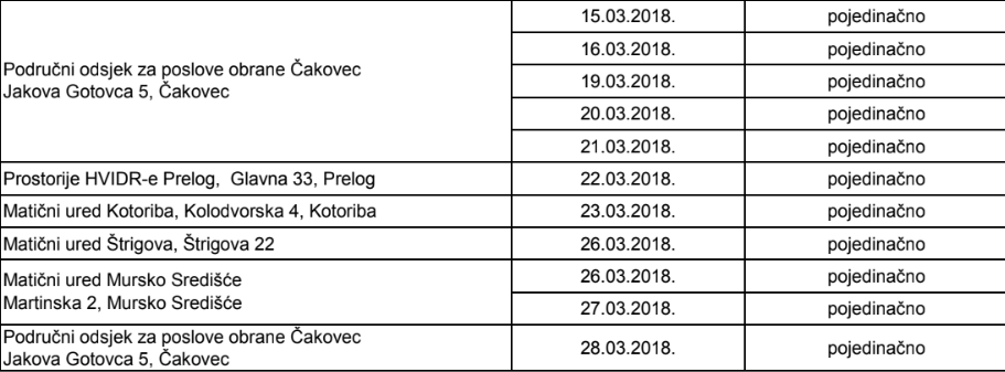 Područni odsjek za poslove obrane 