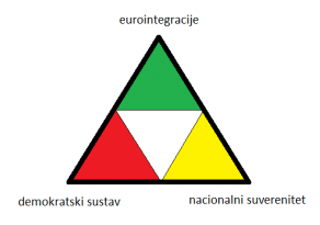 HDZ - European People's Party (EPP)