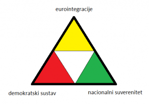 Koalicija suverenista – Alliance of Conservatives and Reformist in Europe (ECR)