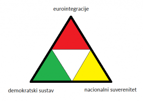 Kolakušić – Non Inscrits (NI) ???