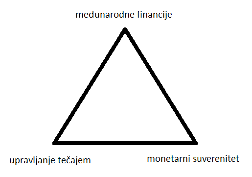 Monetarna trilema