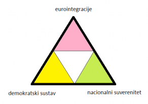Most – Non Inscrits (NI) ???
