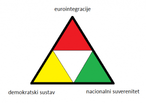 Nezavisni za Hrvatsku – Movement for a Europe of Nations and Freedom (ENF)