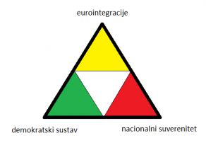 Start – Progressive Alliance of Socialist and Democrats (S&D) ???