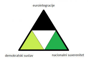 Živi zid – Europe of Freedom and Direct Democracy (EFD2)