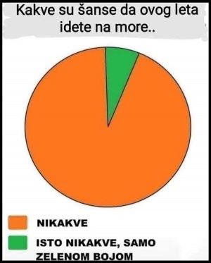 šanse