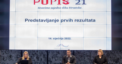 Prema Popisu stanovništva 2021., Hrvatska ima 3.888.529 stanovnika