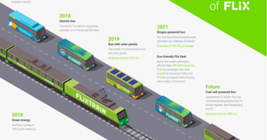 Flix pokrenuo (r)evoluciju u autobusnom prijevozu: ulaganje u nove tehnologije od 2013. za atraktivni kolektivni prijevoz