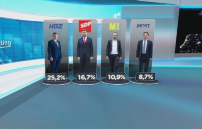 Rejting stranaka: Ustaljenoj četvorci pridružila se još jedna stranka