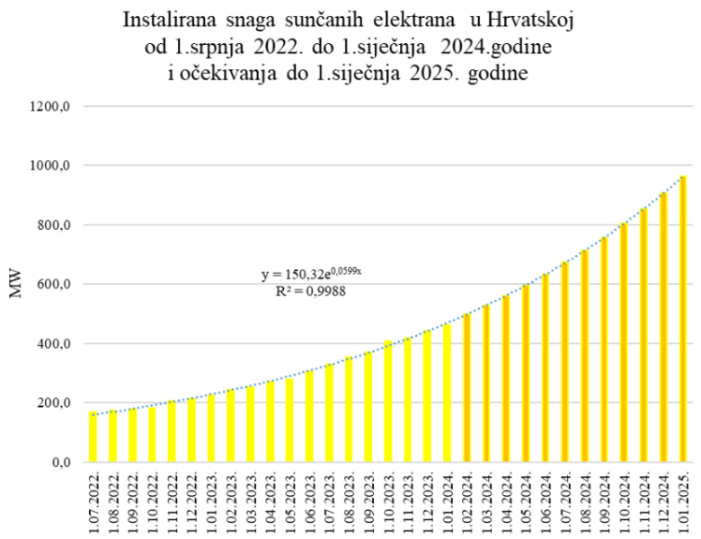 Jesu li solarni paneli uopće isplativi? Evo što smo saznali