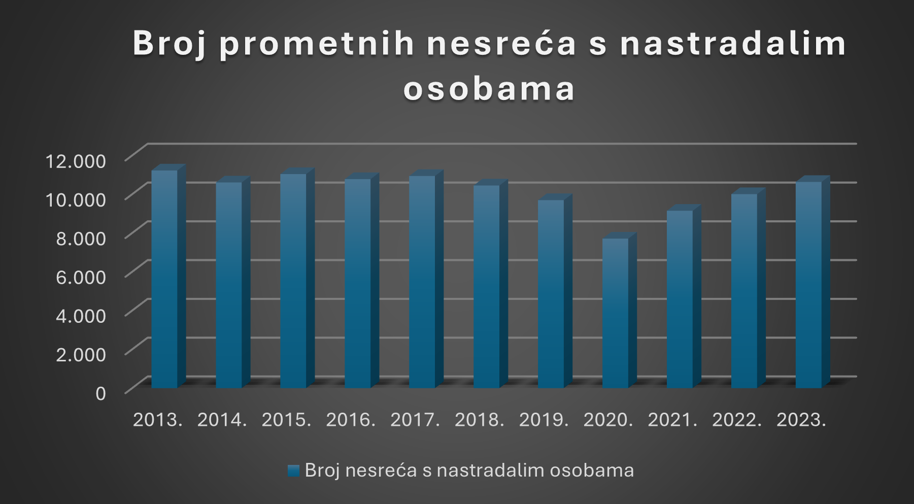 Gdje su u Hrvatskoj najbolji, a gdje najbolji vozači?