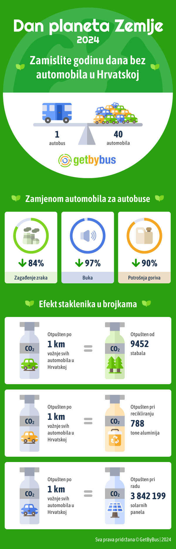 Dan planeta Zemlje - zamislite godinu dana bez automobila