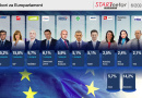 EURO PARLAMENTARNI IZBORI 2024. - istraživanje popularnosti stranaka i kandidata