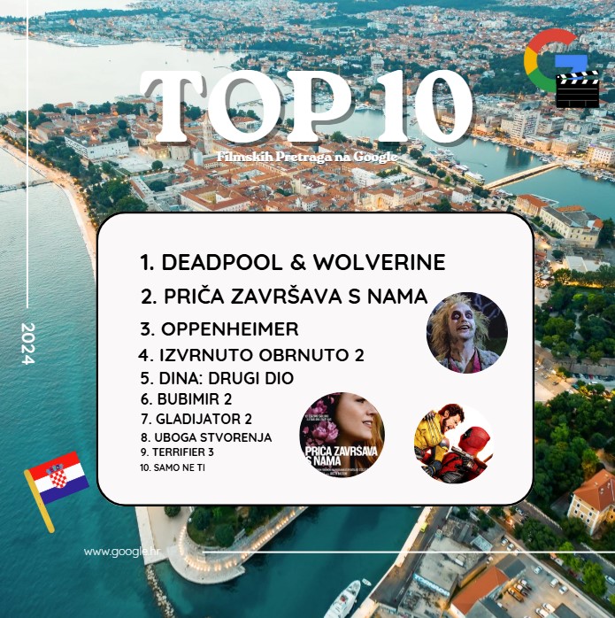 Top 10 pojmova koje su Hrvati pretraživali na Googleu