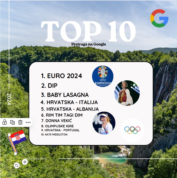 Top 10 pojmova koje su Hrvati pretraživali na Googleu
