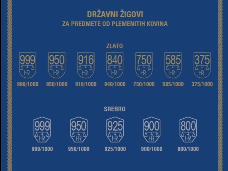 Kako prepoznati lažno zlato?