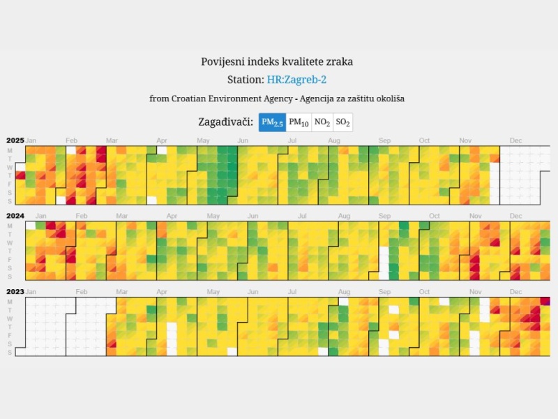 Kako HEPA filteri pomažu u borbi protiv zimskog smoga