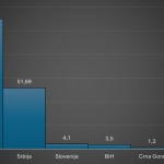 Hrvatska – država bez zlatnih rezervi Hrvatska – država bez zlatnih rezervi