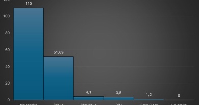 Hrvatska – država bez zlatnih rezervi