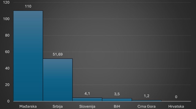 Hrvatska – država bez zlatnih rezervi