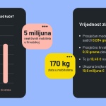 Hrvati u ladicama čuvaju i do 20 milijuna eura zlata, a da to ni ne znaju Hrvati u ladicama čuvaju i do 20 milijuna eura zlata, a da to ni ne znaju