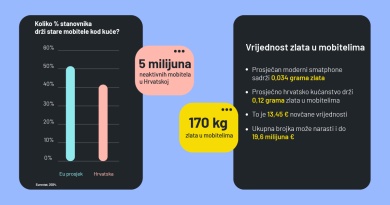 Hrvati u ladicama čuvaju i do 20 milijuna eura zlata, a da to ni ne znaju Hrvati u ladicama čuvaju i do 20 milijuna eura zlata, a da to ni ne znaju