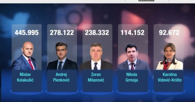 Kako stoje političari na društvenim mrežama?