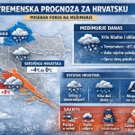 Vremenska prognoza za Hrvatsku — s posebnim fokusom na Međimurje Vremenska prognoza za Hrvatsku — s posebnim fokusom na Međimurje
