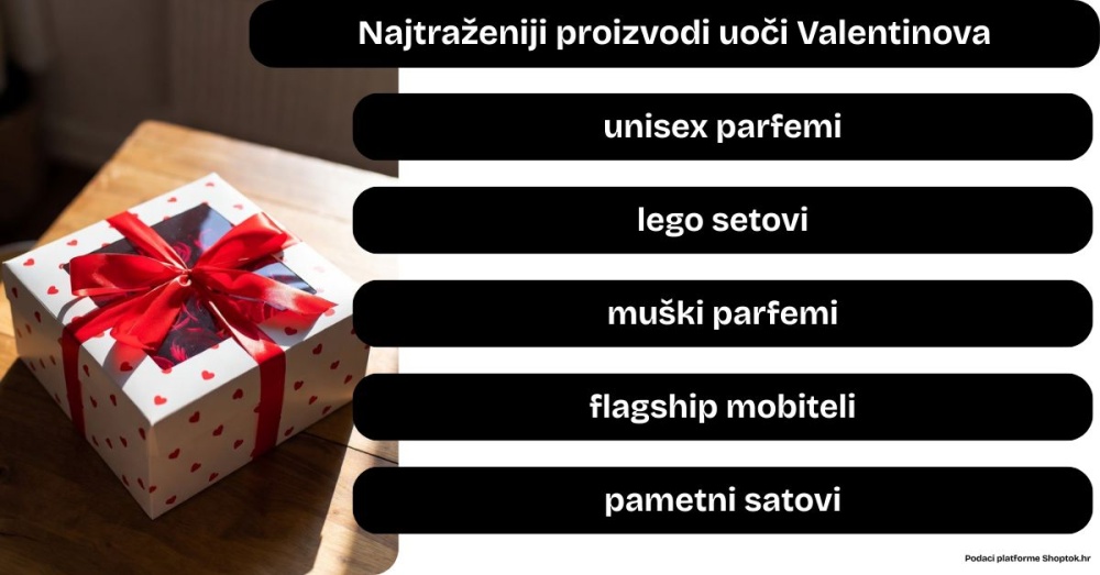 Što Hrvati kupuju za Valentinovo? Rast popularnosti dugoročnih i premium poklona